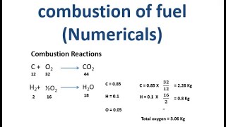 Numericals on combustion of fuel [upl. by Willtrude600]