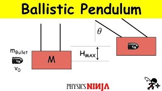 Ballistic Pendulum Problem [upl. by Cecilia]