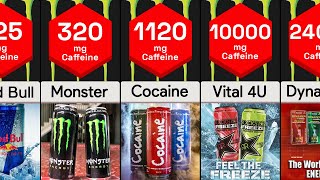 Strongest Energy Drinks  Comparison [upl. by Crofton]