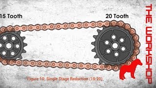 Sprocket ratios  Part 2 [upl. by Negeam972]