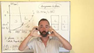 thermodynamique introduction  III5 diagramme de phase [upl. by Dugald]