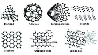 what are nanoparticles [upl. by Depoliti]