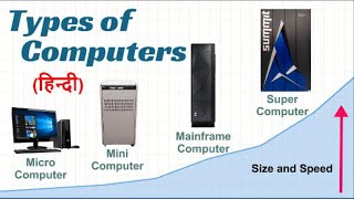 Types of Computers in Hindi [upl. by Davy514]