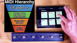 MIDI Programming amp Commands Explained  How to Program MIDI [upl. by Cad]