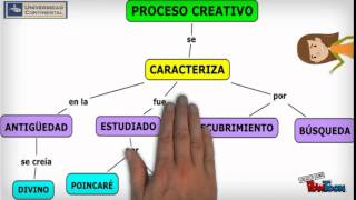 ¿CÓMO ELABORAR UN MAPA CONCEPTUAL EJERCICIOS DESARROLLADOS [upl. by Ailecnarf]