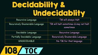 Decidability and Undecidability [upl. by Nilesoy491]