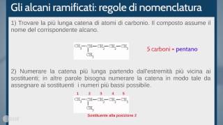 Nomenclatura Alcani [upl. by Cornelle]