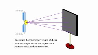 Фотоэлектрический эффект Фотоэффект [upl. by Yhtomit]