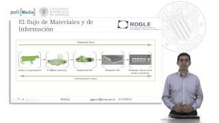 Introducción a la Logística  24111  UPV [upl. by Nojid]