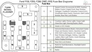 Ford F150 F250 F350 19871991 Fuse Box Diagrams [upl. by Phiona]