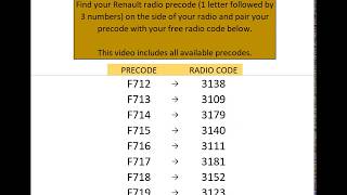 Free Renault Radio Codes Unified [upl. by Kcered]