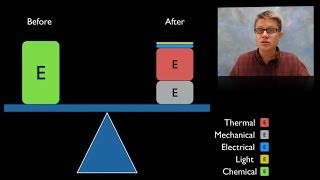 Conservation of Energy [upl. by Chloe135]