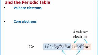 CHEMISTRY 101 Valence and core electrons [upl. by Airual]