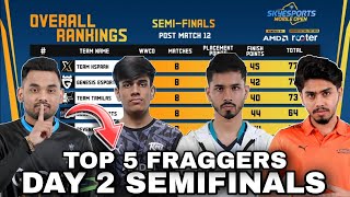 Skyesports Points Table  Day 2 Semifinals  Top 5 Fraggers  Mobile Open  BGMI Tournament Live [upl. by Scuram]