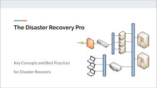 RTO and RPO Explained  why are they important concepts in Disaster Recovery [upl. by Augusta]