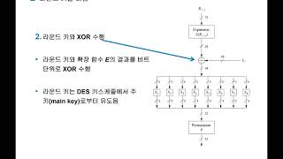 암호이론3장 DES복호화 [upl. by Belvia]