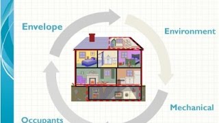 Introduction to Ventilation amp the latest ASHRAE 622 standards [upl. by Maharba]