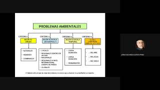 PROBLEMAS AMBIENTALES  CASOS [upl. by Gine]