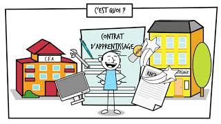 Contrat dapprentissage  1 minute pour comprendre [upl. by Dan814]