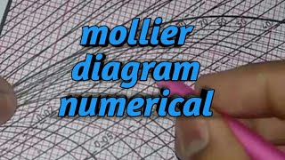 Mollier diagram numerical Reheat cycle numerical03 [upl. by Mccreery]