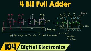 4 Bit Parallel Adder using Full Adders [upl. by Heywood955]