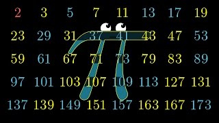 Pi hiding in prime regularities [upl. by Kimberley385]