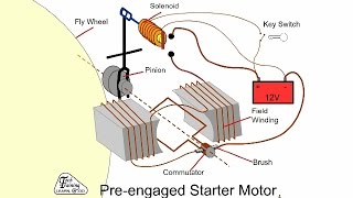 Car Electrics Training Animation Automotive AppreciationPart 4 [upl. by Cletus]