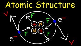 Chemistry  Atomic Structure  EXPLAINED [upl. by Onez]