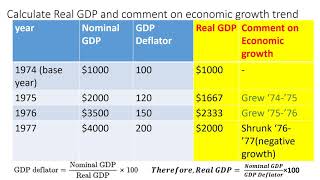 Calculating Real GDP using Nominal GDP and GDP Deflator [upl. by Ahcatan]