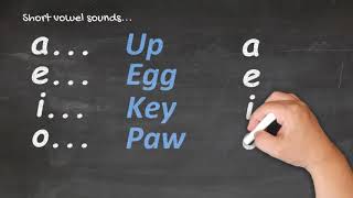 Te Reo Māori for Beginners  Pronunciation 1 [upl. by Hills]