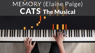 Memory  Cats Elaine Paige Original Version  Tutorial of my Piano Cover [upl. by Gildas]