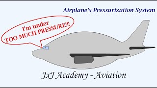 Understanding an Airplanes Pressurization System [upl. by Ahsiekyt369]