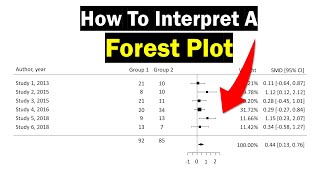 Forest Plot Interpretation  Clearly Explained [upl. by Wain999]