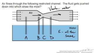 Venturi Meter Interactive [upl. by Kolk323]