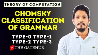 Chomsky Classification of Grammar  GATECSE  TOC [upl. by Publius]