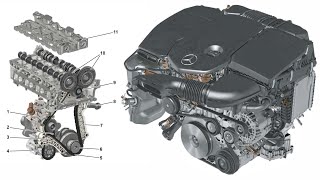 Information on the Inline Engine Generation 4Cylinder OM654 [upl. by Filide]