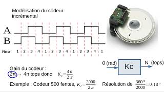 Codeurs incrementaux [upl. by Handel]