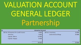 Valuation Account  Partnership  Valuation Adjustments Example [upl. by Anatniuq]