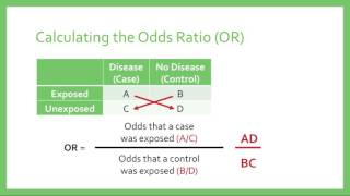 Relative Risk amp Odds Ratios [upl. by Ydieh]