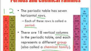 The Periodic Table of Elements Chemistry Lesson [upl. by Dric933]