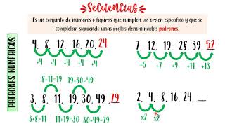 Patrones numéricos y geométricos [upl. by Ramar]