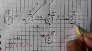 Diagrama de PERT [upl. by Herzog]