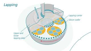 Siltronic Animated Wafer Production Process [upl. by Reginald886]