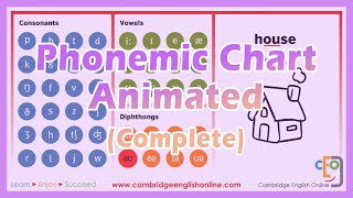 Phonemic Chart Animated Complete [upl. by Anohs]