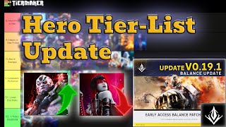 YBA Official Skin Tier List PARAGON MADE [upl. by Peggie]