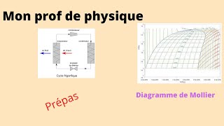 Le diagramme enthalpique de Mollier [upl. by Alyks178]