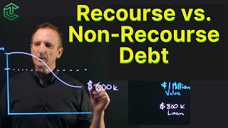 Recourse vs NonRecourse Debt [upl. by Spark]