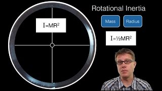 Rotational Inertia [upl. by Rednaskela]