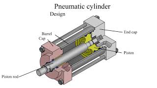 How does a pneumatic cylinder work Pneumatic cylinder design [upl. by Seerdi474]