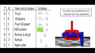 liaison mécanique symbole 1ére année secondaire [upl. by Robison]